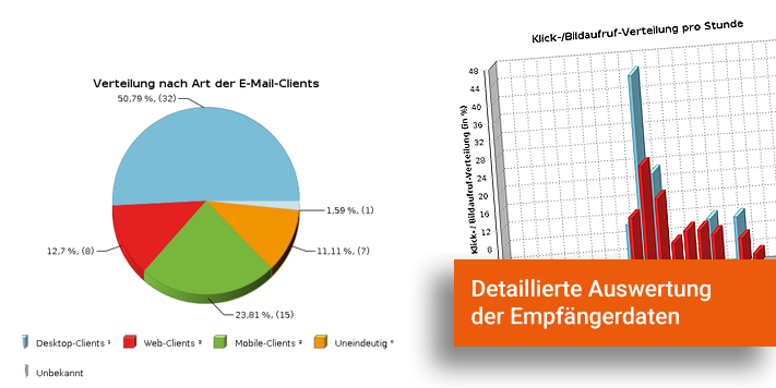 email-marketing-auswertung-2